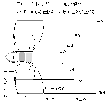 長いアウトリガーポールの場合