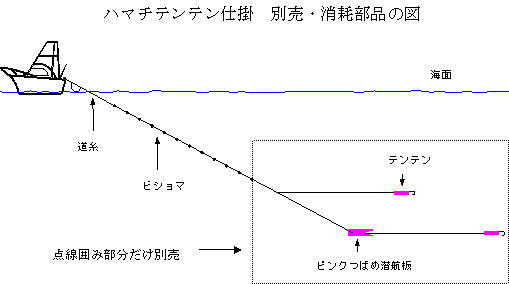 ハマチ ブリ イナダ ワラサ