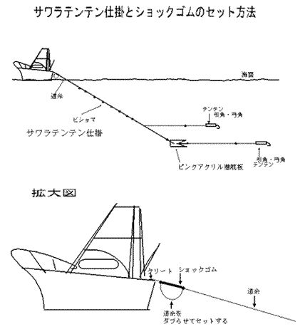 サワラテンテン仕掛とショックゴムのセット方法