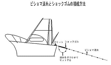 ビショマ道糸とショックゴムの接続方法