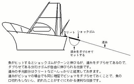 ショックゴム使用図